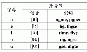 outsized相关阅读