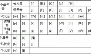 laodicea相关阅读