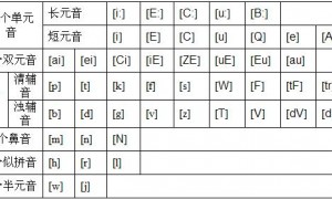 lichens相关阅读