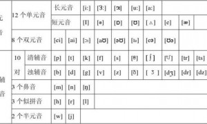 soulfulness相关阅读