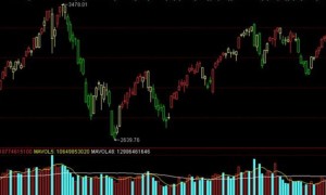 merchanting相关阅读