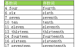 montages相关阅读