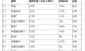 spaying相关阅读