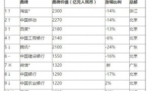 broadening相关阅读