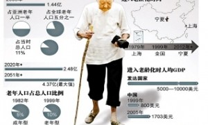 muesli相关阅读