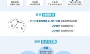 无边无际相关阅读