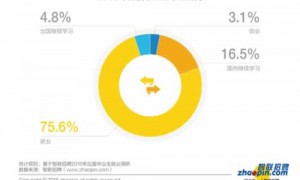 candlestick相关阅读