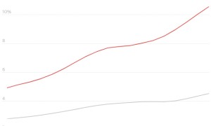 labor demand forecast相关阅读