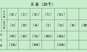 local circuit theory相关阅读