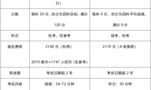 follicular carcinoma相关阅读