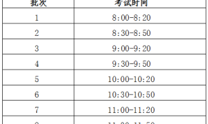 induces相关阅读