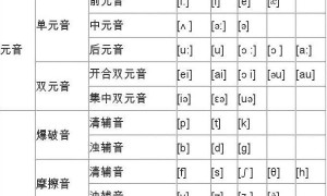 efficiency of labor相关阅读