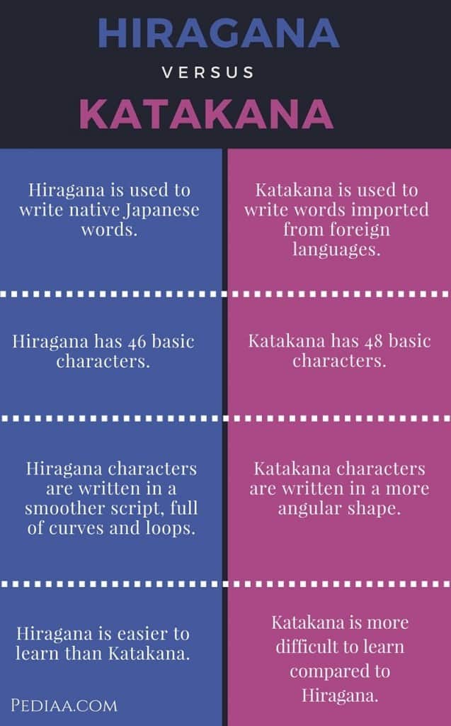 日文五十音学习方式最完整总整理!