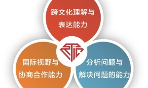 blathers相关阅读