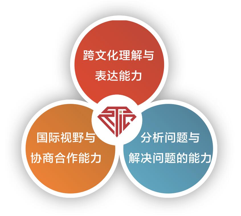 国际人才英语考试